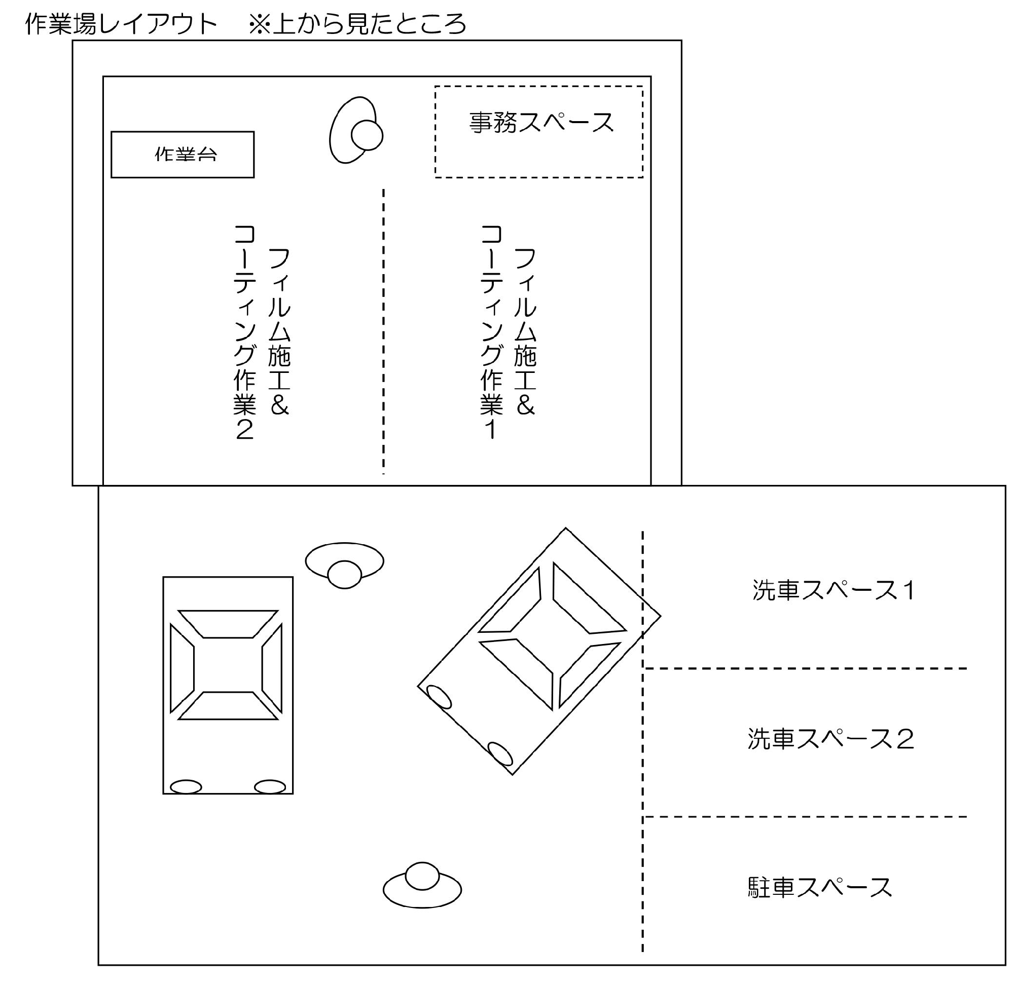 作業場レイアウト