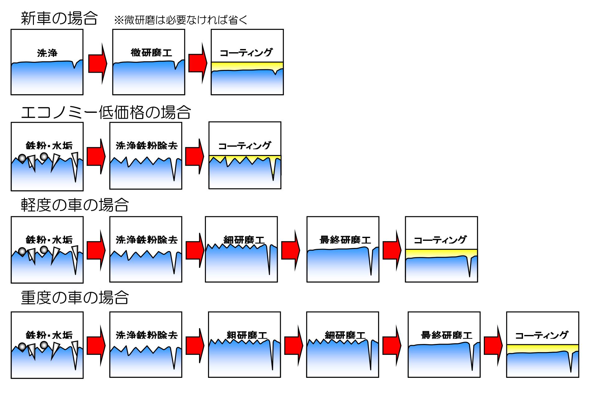 新車の場合