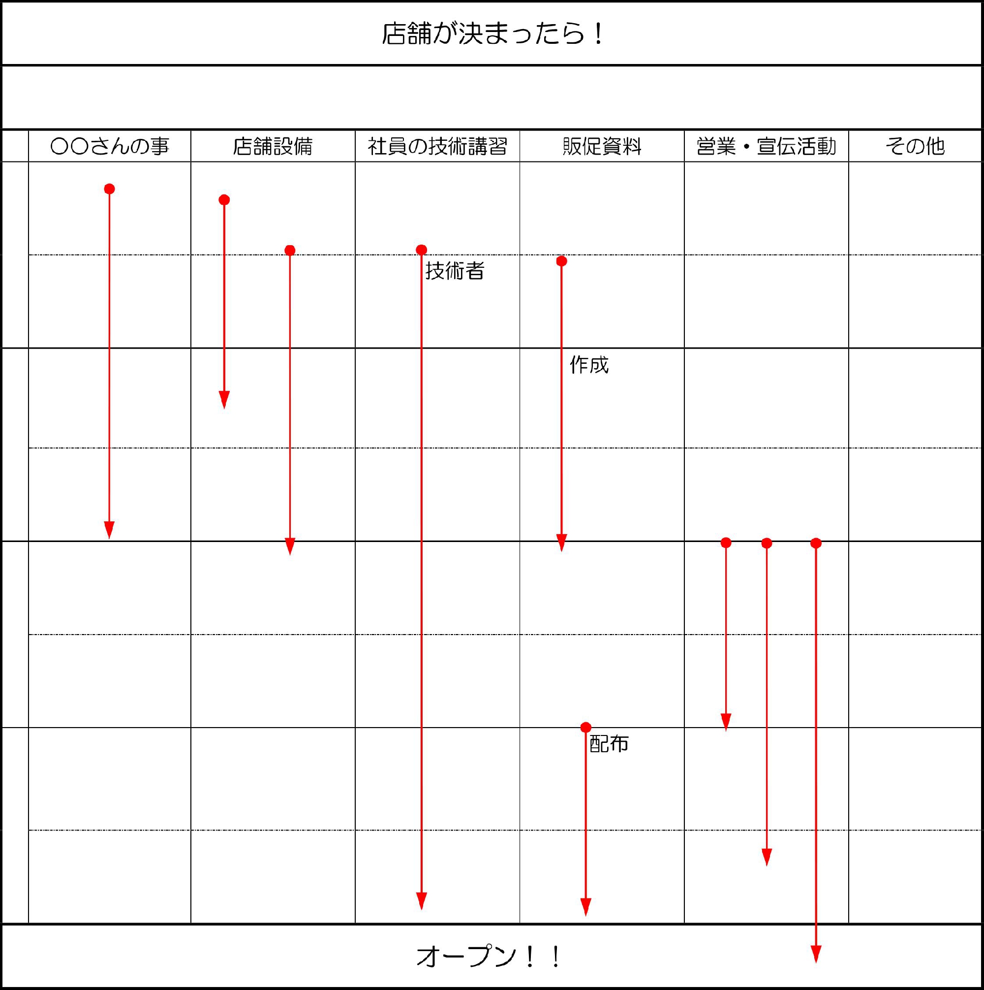 店舗が決まったら！